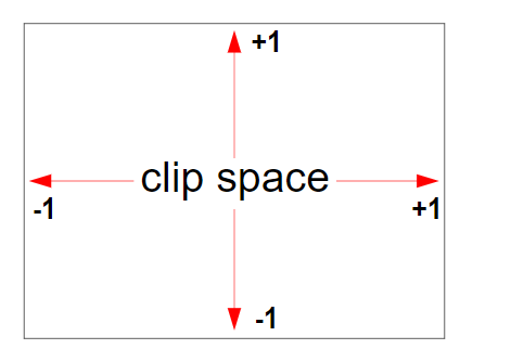 clipspace